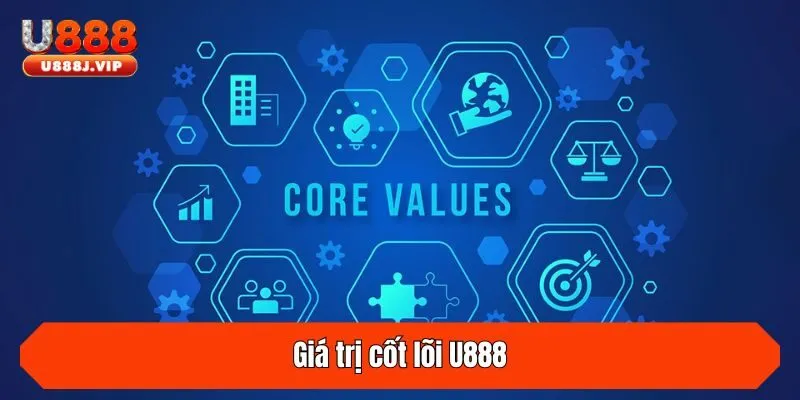 Giá trị cốt lõi